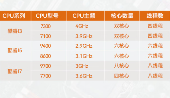 东田桌面式工控计算机处理器.png