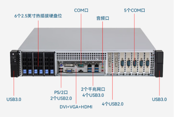 东田短款2U工业电脑端口.png