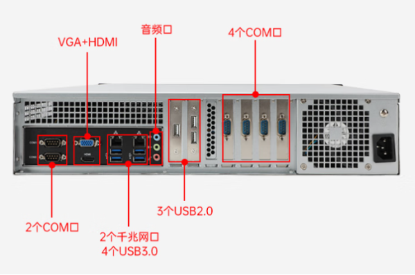东田信创国产化飞腾工控机端口.png