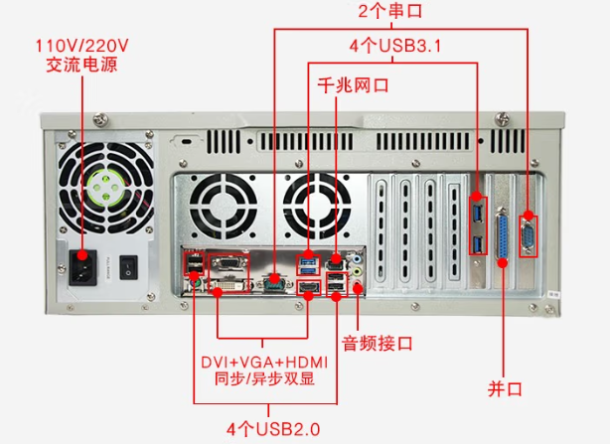 东田4U工业级计算机端口.png