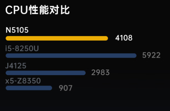 东田三防平板电脑处理器性能.png