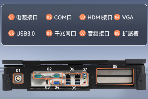 东田加固便携计算机端口.png