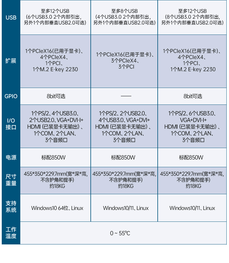 三联屏工控机,加固便携计算机,移动工作站,DTG-S1437ZD-BH470MA.jpg