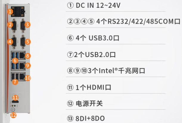东田工业一体机端口.png