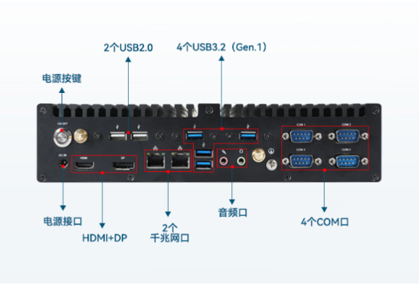 东田机器视觉工控机端口.png