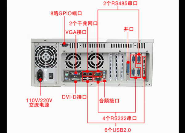 东田4U机架式工控机端口.png