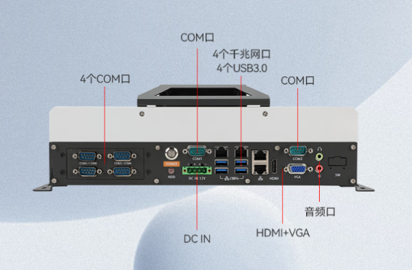 东田海光嵌入式工控机端口.png