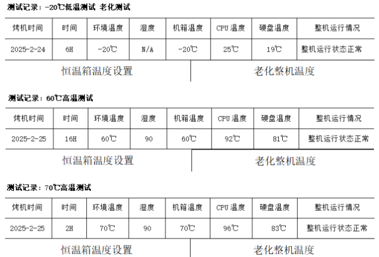 东田国产嵌入式工控机温度测试.png
