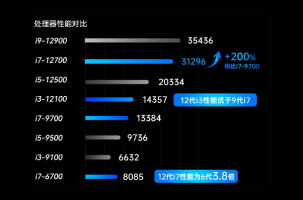 东田嵌入式车载工控机性能.png