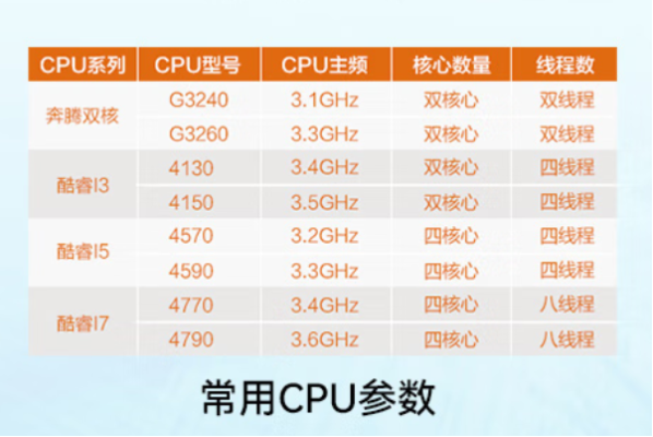 东田工业视觉工控机处理器.png