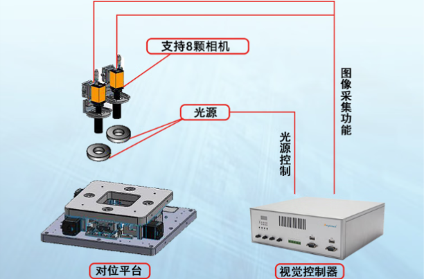 东田工业视觉工控机应用.png