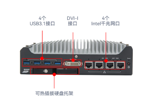 东田嵌入式工控机端口.png