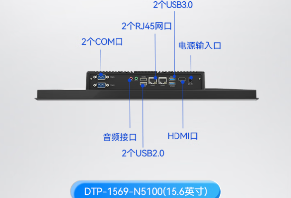 东田工控一体机端口.png