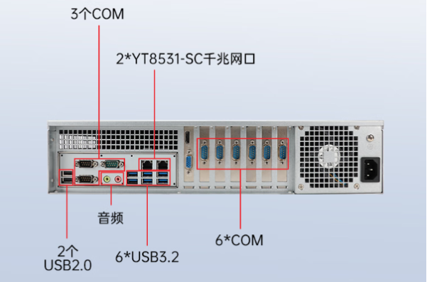 东田D3000飞腾芯片工控机端口.png