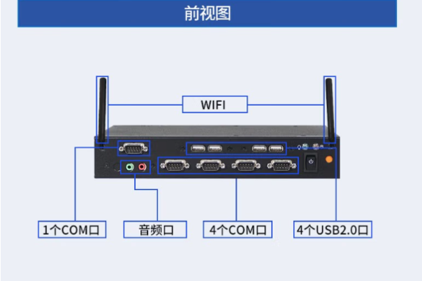 研华嵌入式工控机端口.png