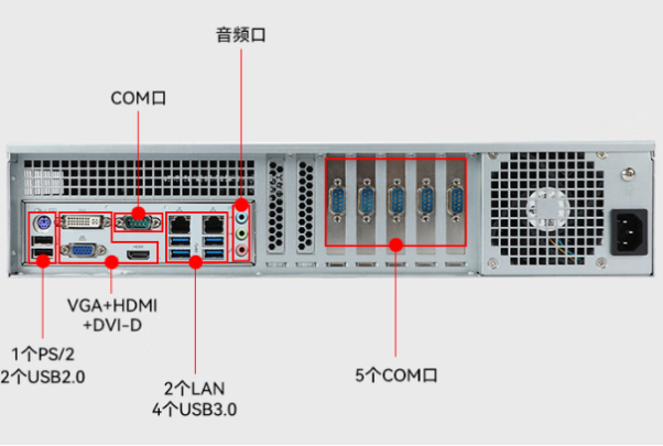 东田兆芯kx-u6580a工控机端口.png