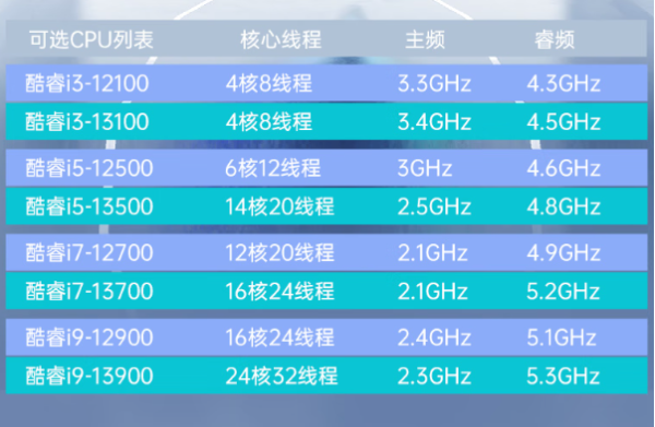 东田电脑主机性能.png