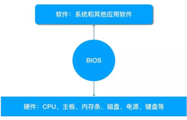 BIOS作用.png