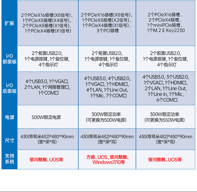 国产统信UOS系统工控机,东田海光CPU国产方案,软硬件深度适配优化,DT-61025-D3350MA.jpg