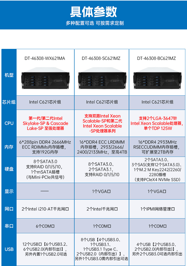 4U上架式工控机,Intel至强处理器,7x24小时不间断运行稳定,DT-46308-WX621MA.jpg