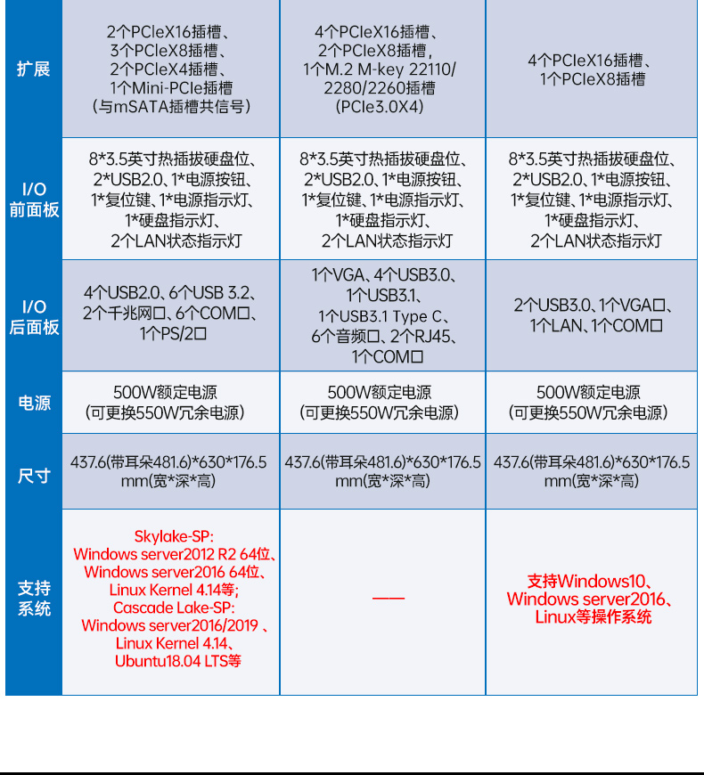 4U上架式工控机,Intel至强处理器,7x24小时不间断运行稳定,DT-46308-WX621MA.jpg